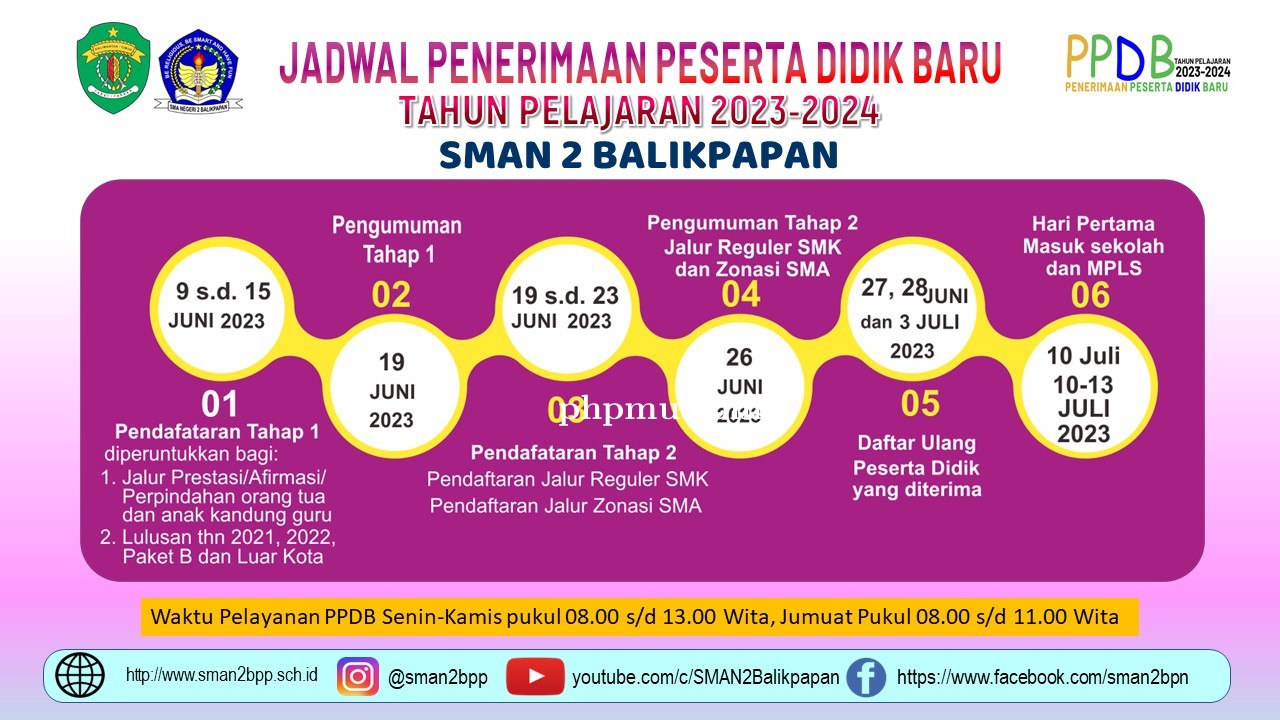 Ppdb Sma Tahun Pelajaran 2023 2024 8596